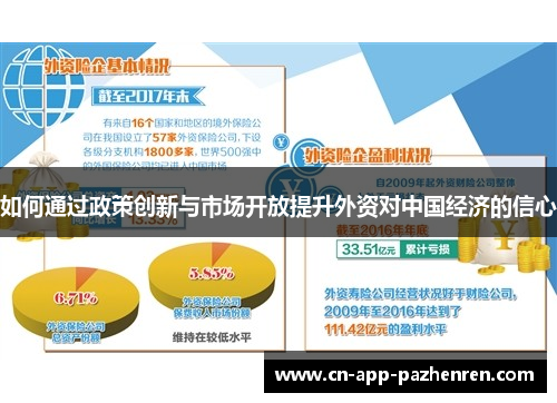 如何通过政策创新与市场开放提升外资对中国经济的信心