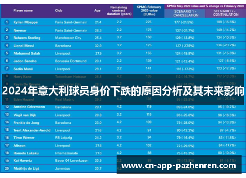 2024年意大利球员身价下跌的原因分析及其未来影响