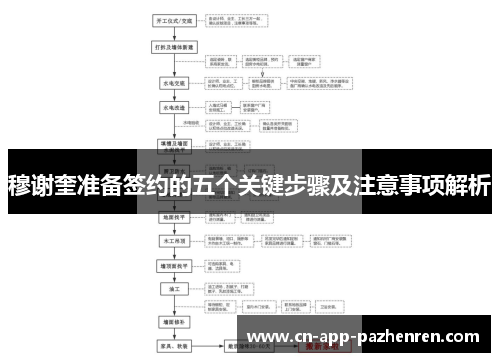 穆谢奎准备签约的五个关键步骤及注意事项解析