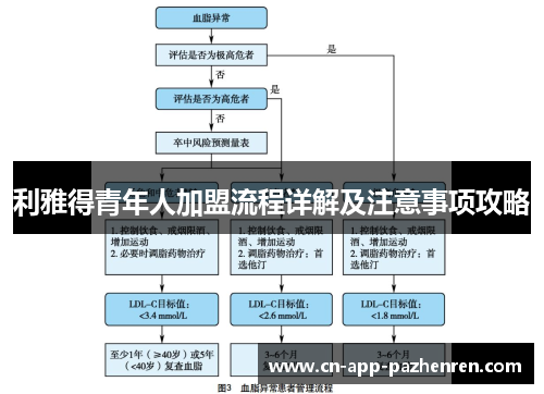利雅得青年人加盟流程详解及注意事项攻略