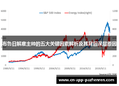 布鲁日解雇主帅的五大关键因素解析及其背后深层原因