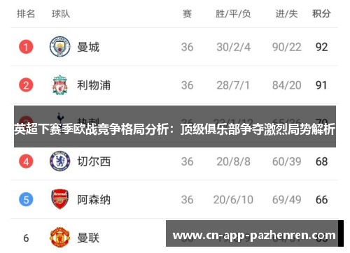 英超下赛季欧战竞争格局分析：顶级俱乐部争夺激烈局势解析