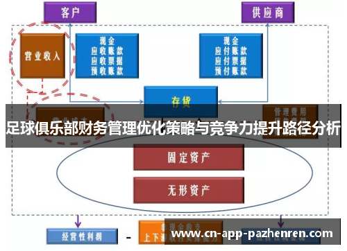 足球俱乐部财务管理优化策略与竞争力提升路径分析