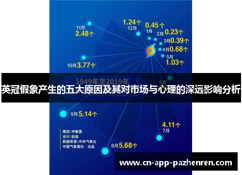 英冠假象产生的五大原因及其对市场与心理的深远影响分析