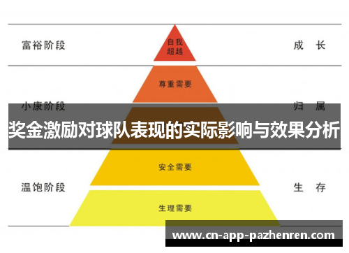 奖金激励对球队表现的实际影响与效果分析