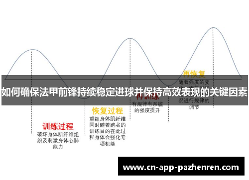 如何确保法甲前锋持续稳定进球并保持高效表现的关键因素