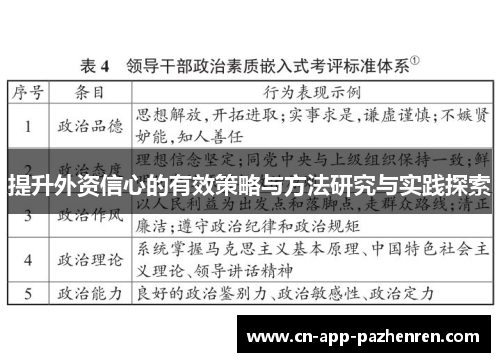 提升外资信心的有效策略与方法研究与实践探索