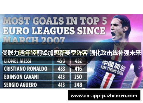 曼联力邀年轻前锋加盟新赛季阵容 强化攻击线补强未来