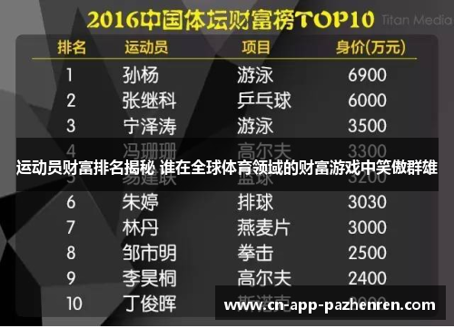 运动员财富排名揭秘 谁在全球体育领域的财富游戏中笑傲群雄